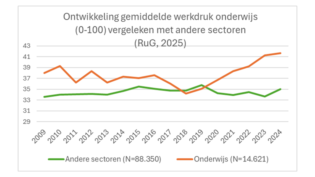 Database van de MoDI, gebruikt voor het Phd onderzoek Drs. Jan Plat (Rijksuniversiteit Groningen, 2025).